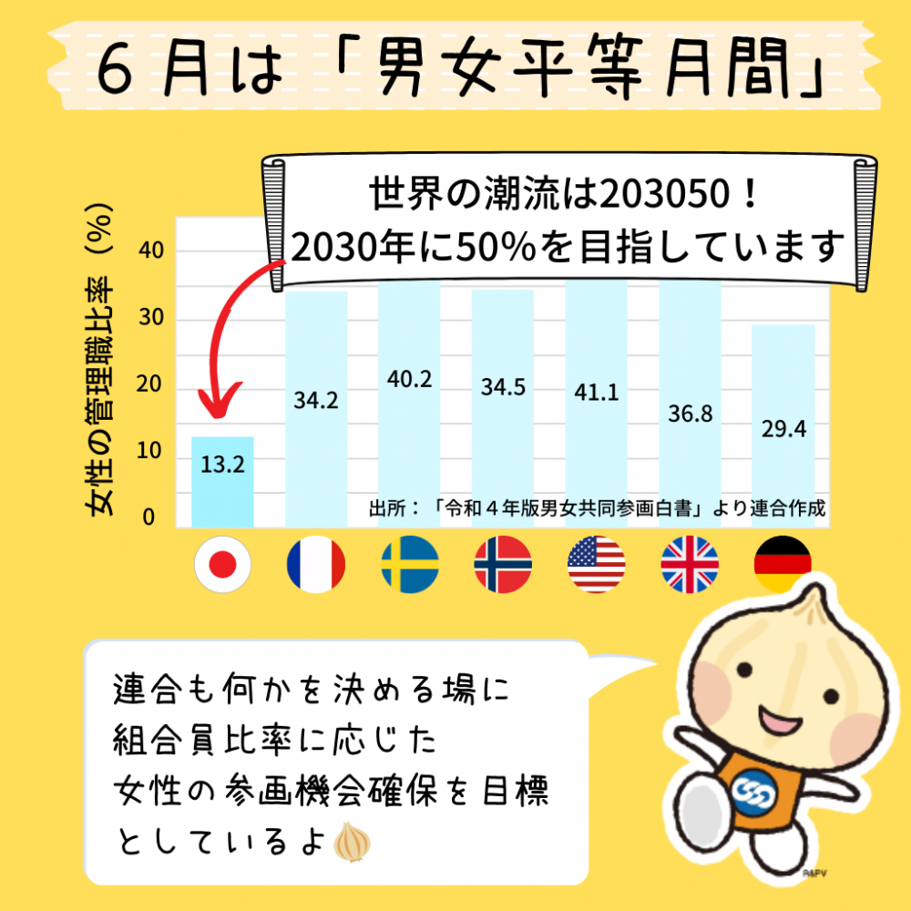 毎月05日は「れんごうの日」!～6月～